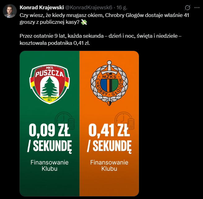 Tyle NA SEKUNDĘ dostają Puszcza i Chrobry od swoich Miast xD